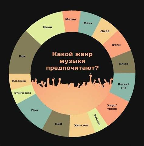 Постоянное исследование новых музыкальных жанров и эксперименты