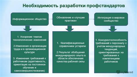 Постоянное обучение и самосовершенствование