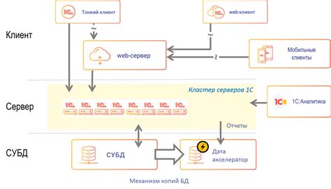 Постоянное хранение данных на НКМ: возможность продления