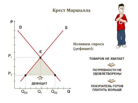 Постоянный спрос и популярность