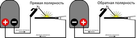 Постоянный ток в сварке: основные принципы