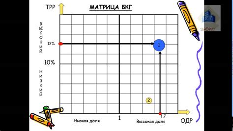 Построение матрицы ранжировки