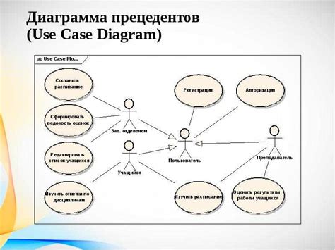 Построение модели и поиск вариантов