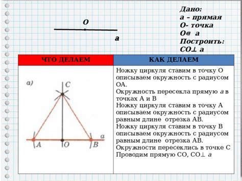 Построение перпендикулярной прямой: ключевые аспекты