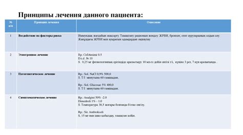 Построение плана лечения и наблюдение за пациентами