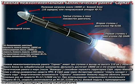 Построение резерва с учетом современных вызовов и угроз