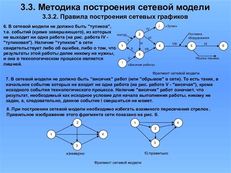 Построение сетевого идентификатора