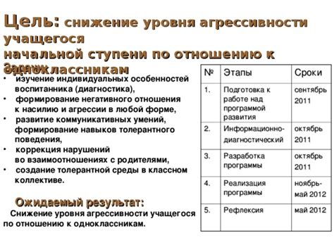 Построение толерантного и миролюбивого мировоззрения