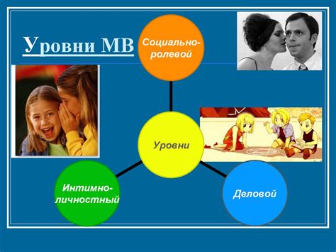 Посягать и межличностное взаимодействие