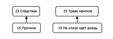 Потение: следствие или причина?