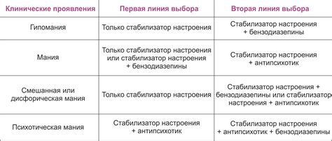 Потенциальные последствия маниакального состояния