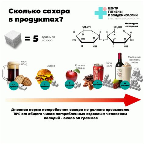 Потенциальные причины повышенного потребления сладкого