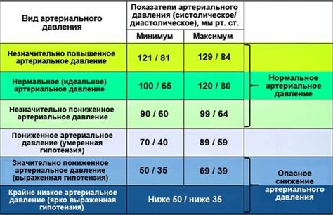 Потенциальные причины развития пониженного давления