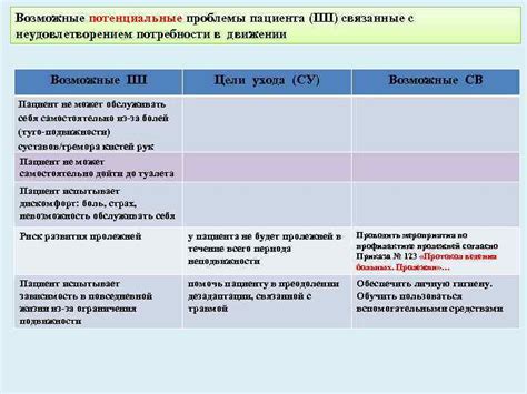 Потенциальные проблемы, связанные с противоречивым характером