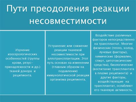 Потенциальные пути преодоления смущения