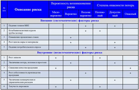 Потенциальные риски для компании