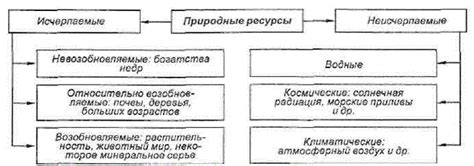 Потенциальные риски и ограничения при использовании force push