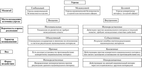 Потенциальные угрозы и опасности