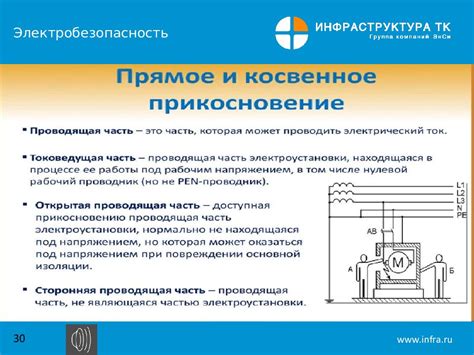 Потенциальный источник опасности: неправильная эксплуатация электрооборудования автомобиля