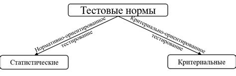 Потеря важного компонента в процессе стандартизации методик