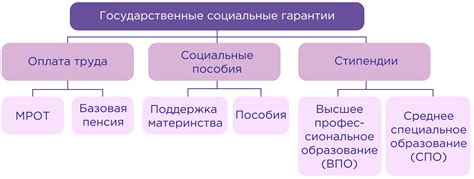 Потеря социальных гарантий