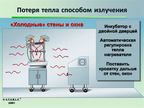 Потеря тепла