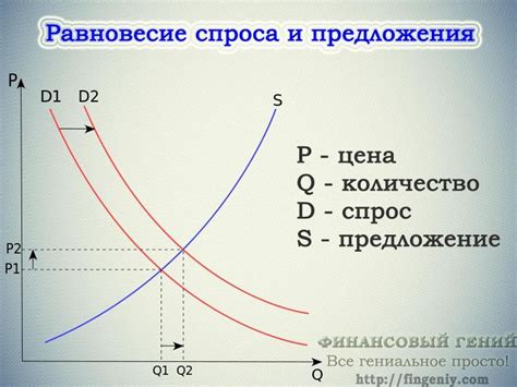 Потребление и спрос