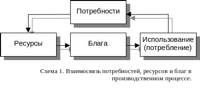 Потребности как основа удовлетворения