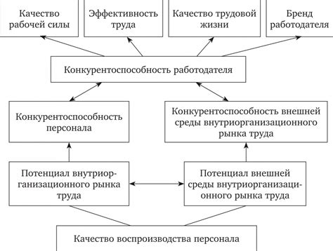 Потребности рынка и конкурентоспособность