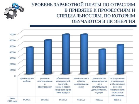 Потребность в контроле и силе