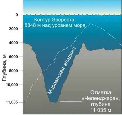 Поход в самое глубокое место Марианской впадины