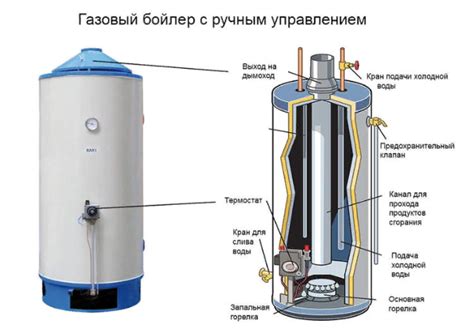 Почему бойлеры комбинированного нагрева так популярны?