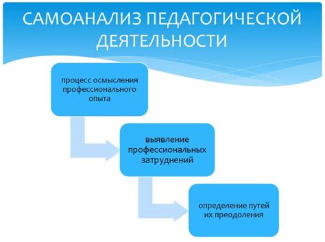 Почему важен самоанализ для педагога