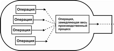 Почему важно знать ограничения связи МегаФона