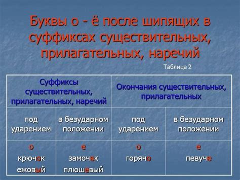 Почему важно знать правила использования суффиксов?