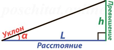 Почему важно знать уклон 1 500?