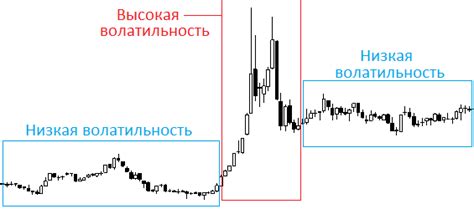 Почему волатильность рубля может изменяться?