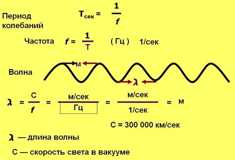 Почему звук при хрусте различается в интенсивности и частоте?