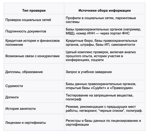 Почему контрагенты должны пройти проверку