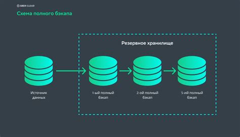 Почему необходимо делать резервное копирование