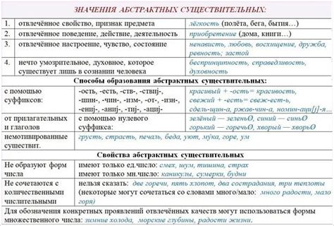 Почему отвлеченные имена существительные важны в языке