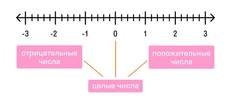 Почему отрицательные числа внизу справа важны?