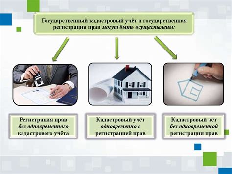 Почему прекращение регистрации недвижимости может быть необходимым?