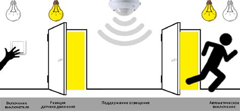 Почему происходит выключение света?