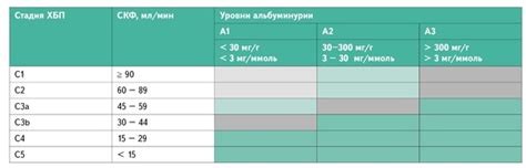 Почему происходит снижение СКФ?