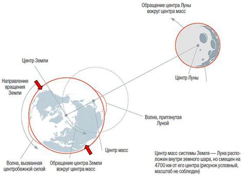 Почему происходят мисклики