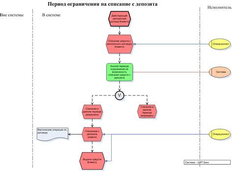 Почему процесс списания материалов необходим