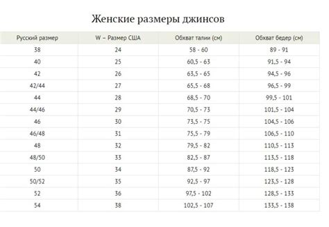 Почему размерный ряд One называется таким образом?