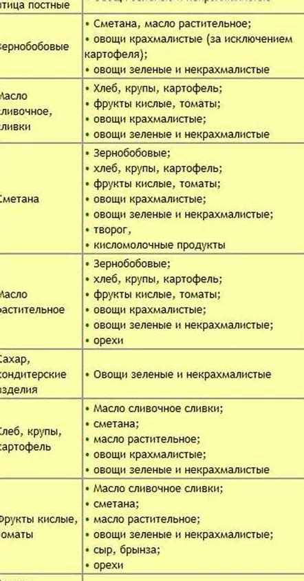 Почему разморило важно для продуктов?