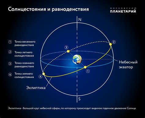 Почему световой день меняется в течение года?